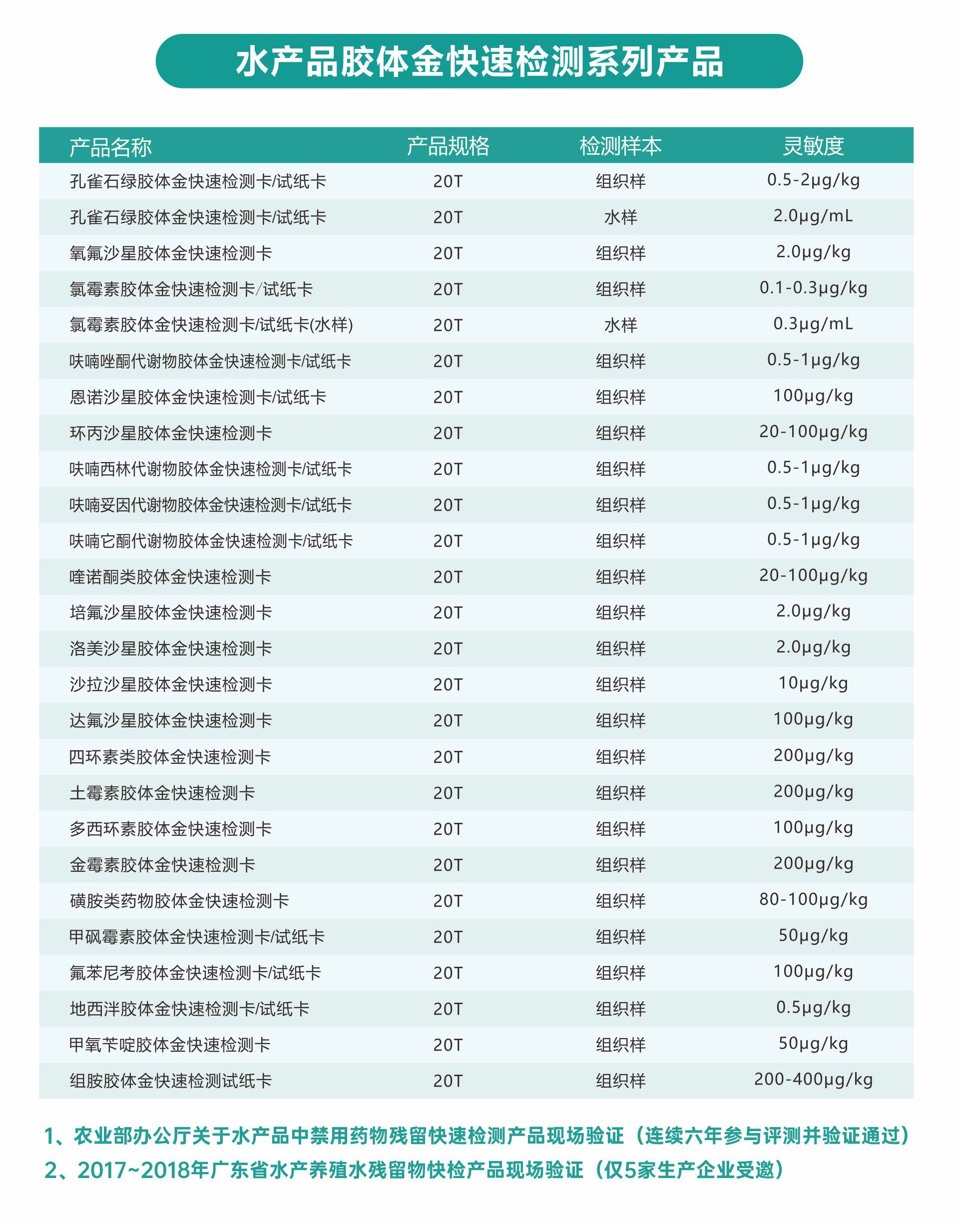 1780377952783180.jpg 水产品整体解决方案02.jpg